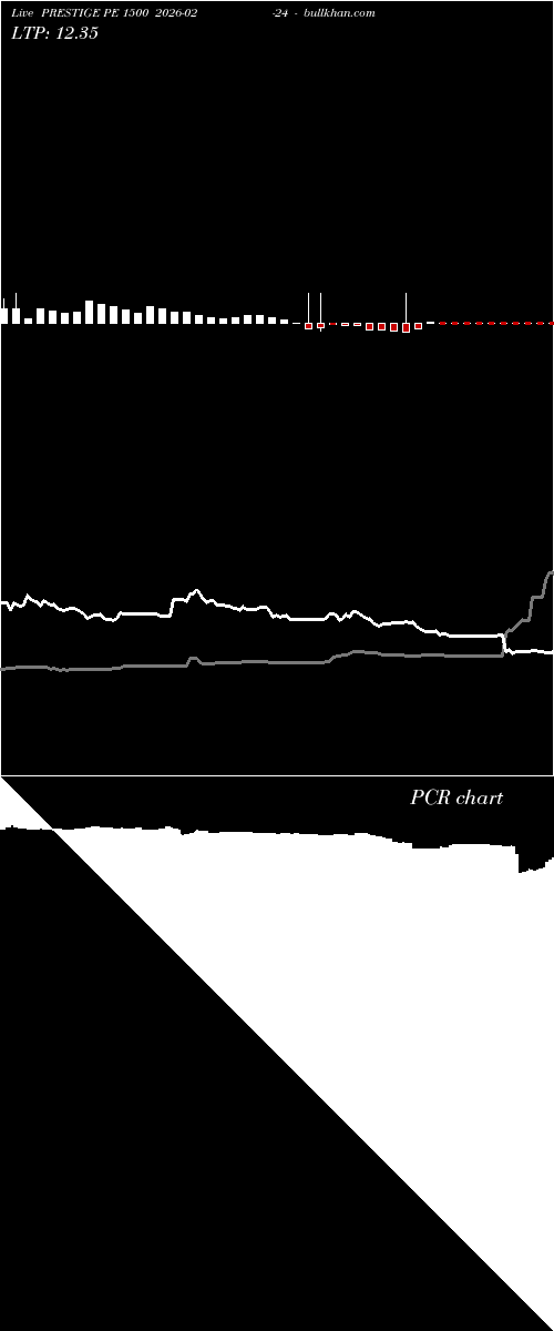  option chart PRESTIGE PE 1500 2026-02-24 