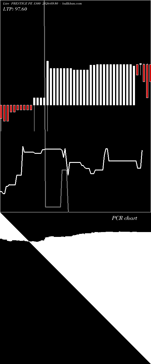  option chart PRESTIGE PE 1500 2026-03-30 