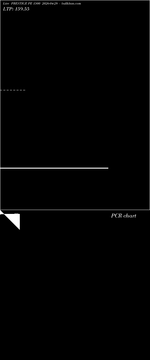  option chart PRESTIGE PE 1500 2026-04-28 