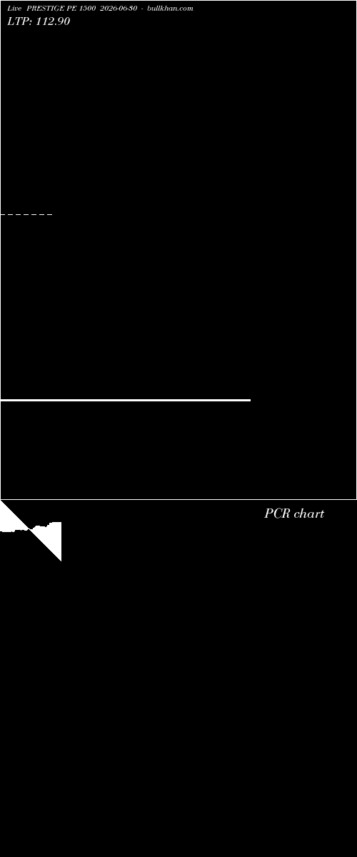  option chart PRESTIGE PE 1500 2026-06-30 