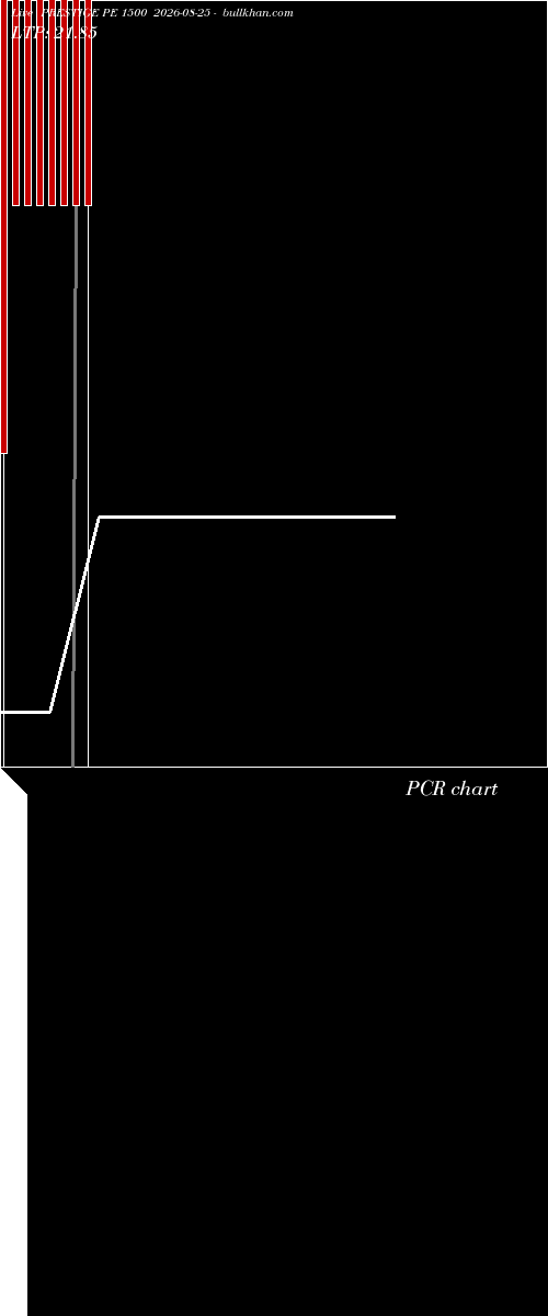  option chart PRESTIGE PE 1500 2026-08-25 