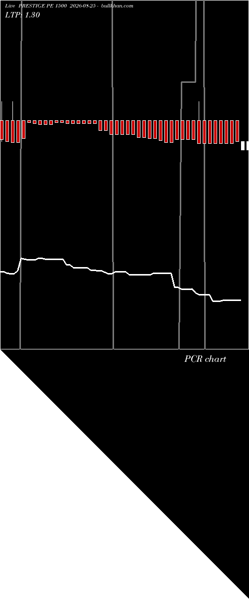  option chart PRESTIGE PE 1500 2026-08-25 