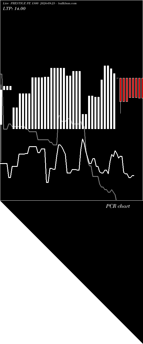  option chart PRESTIGE PE 1500 2026-08-25 