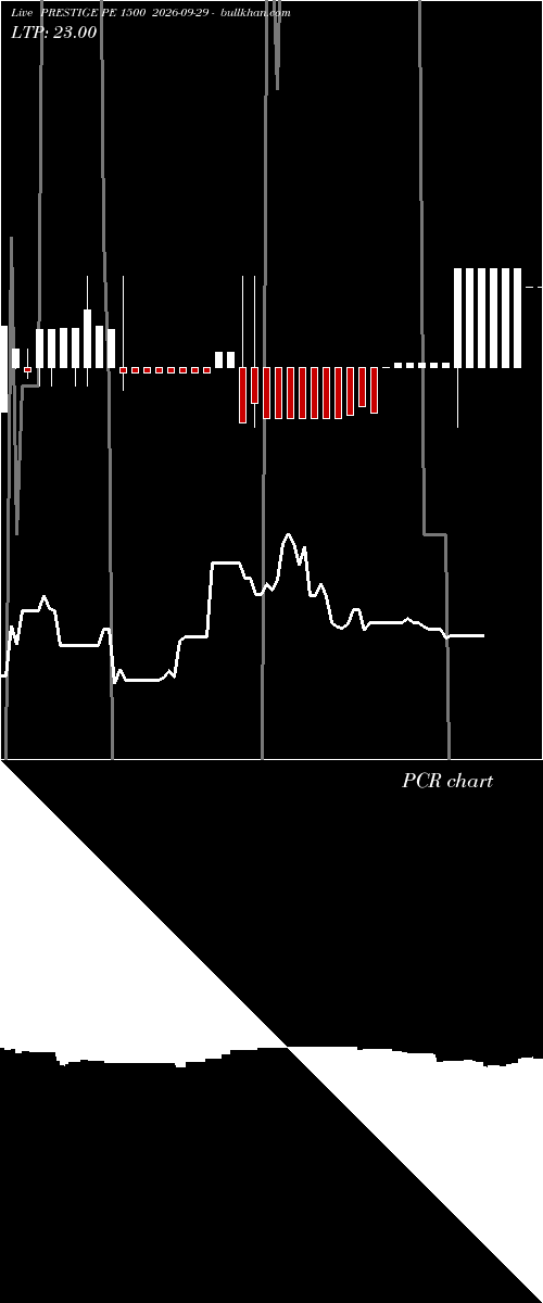  option chart PRESTIGE PE 1500 2026-09-29 