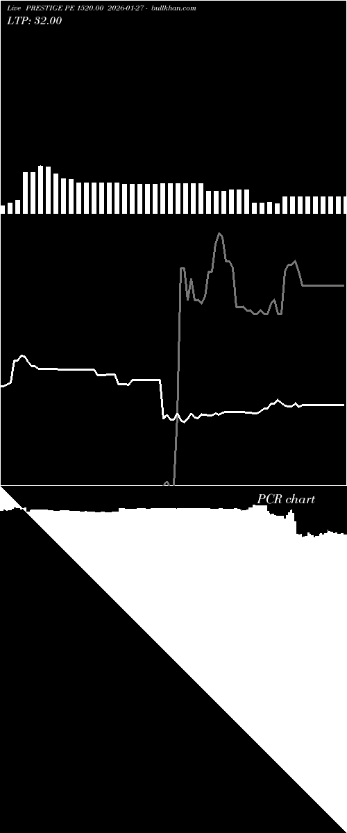  option chart PRESTIGE PE 1520.00 2026-01-27 