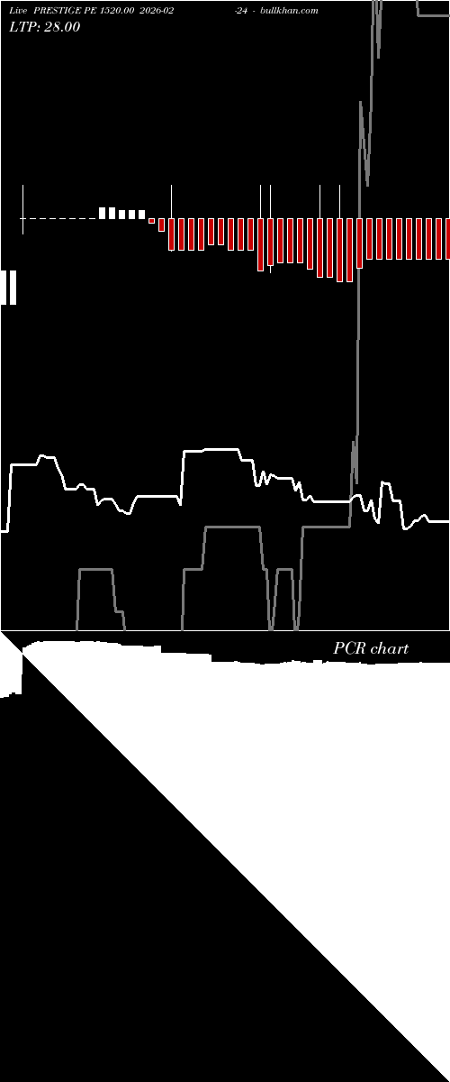  option chart PRESTIGE PE 1520.00 2026-02-24 