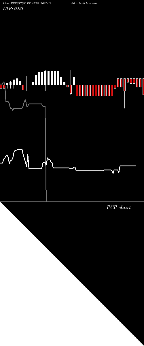  option chart PRESTIGE PE 1520 2025-12-30 