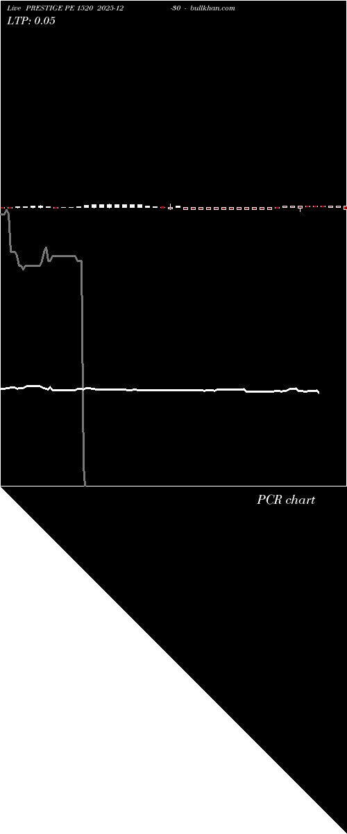  option chart PRESTIGE PE 1520 2025-12-30 