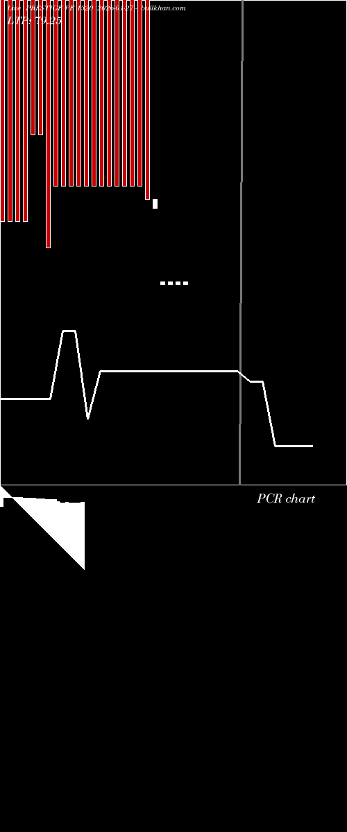  option chart PRESTIGE PE 1520 2026-01-27 