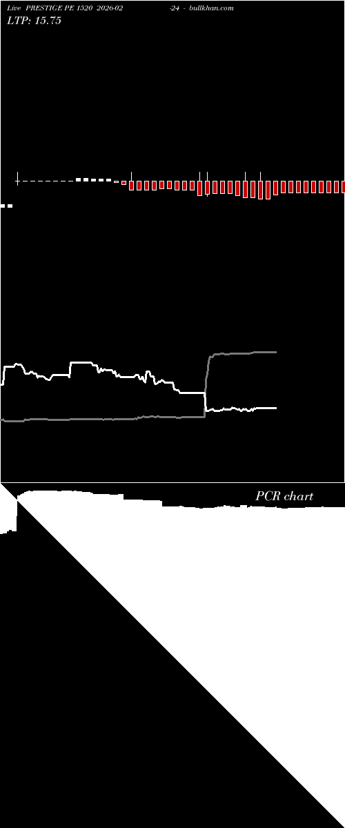  option chart PRESTIGE PE 1520 2026-02-24 