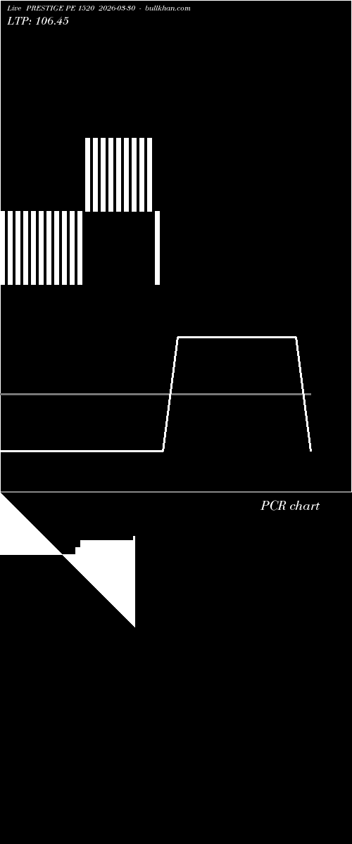  option chart PRESTIGE PE 1520 2026-03-30 