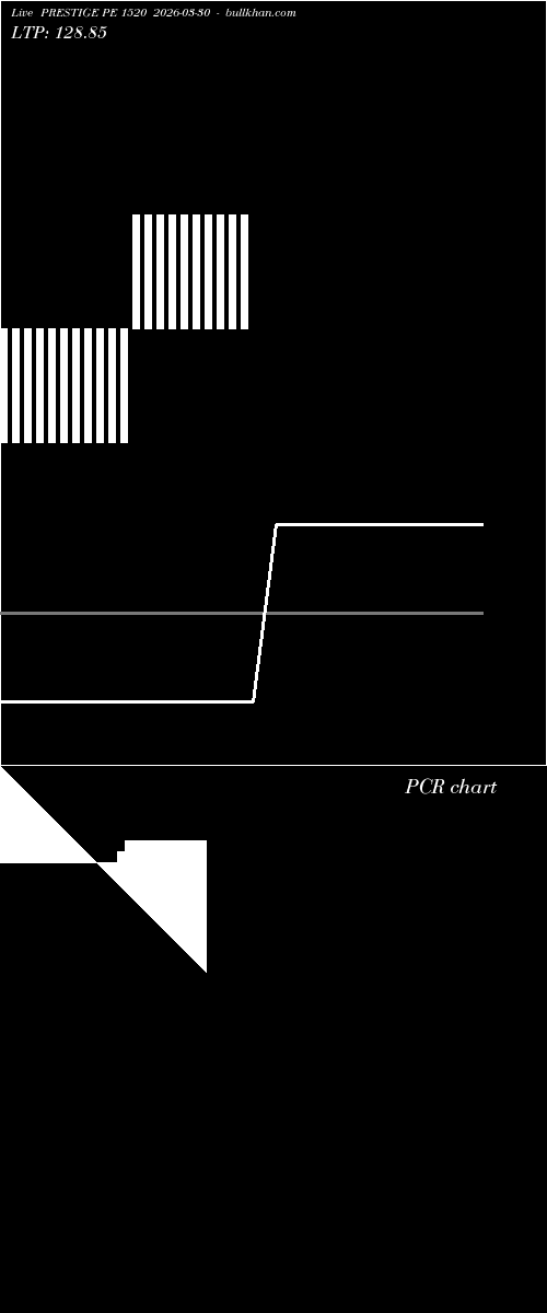  option chart PRESTIGE PE 1520 2026-03-30 