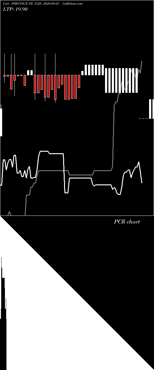  option chart PRESTIGE PE 1520 2026-08-25 