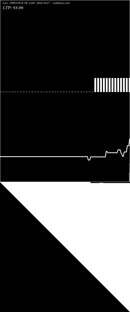  option chart PRESTIGE PE 1520 2026-10-27 