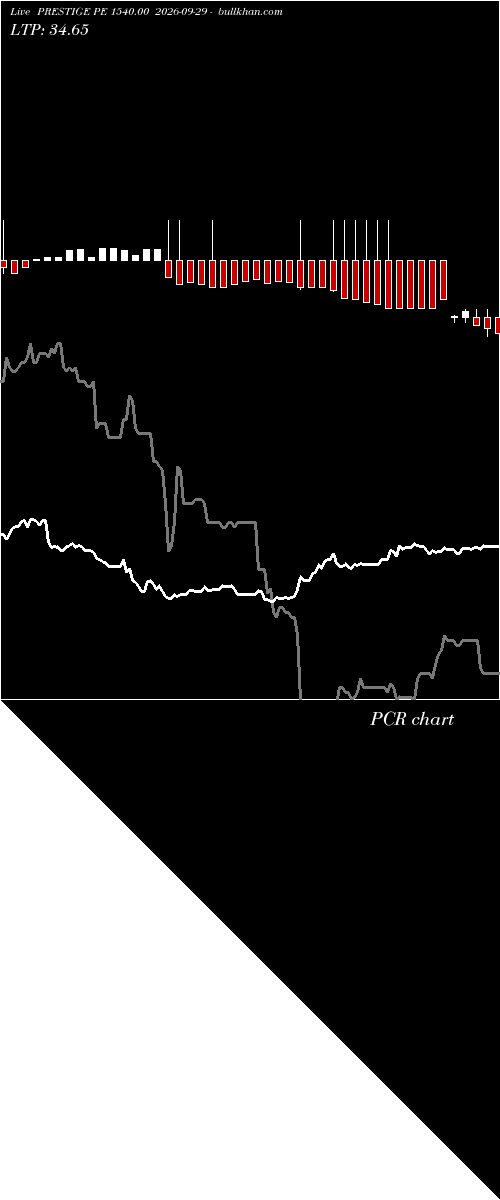  option chart PRESTIGE PE 1540.00 2026-09-29 