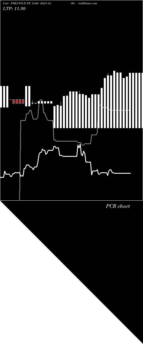  option chart PRESTIGE PE 1540 2025-12-30 