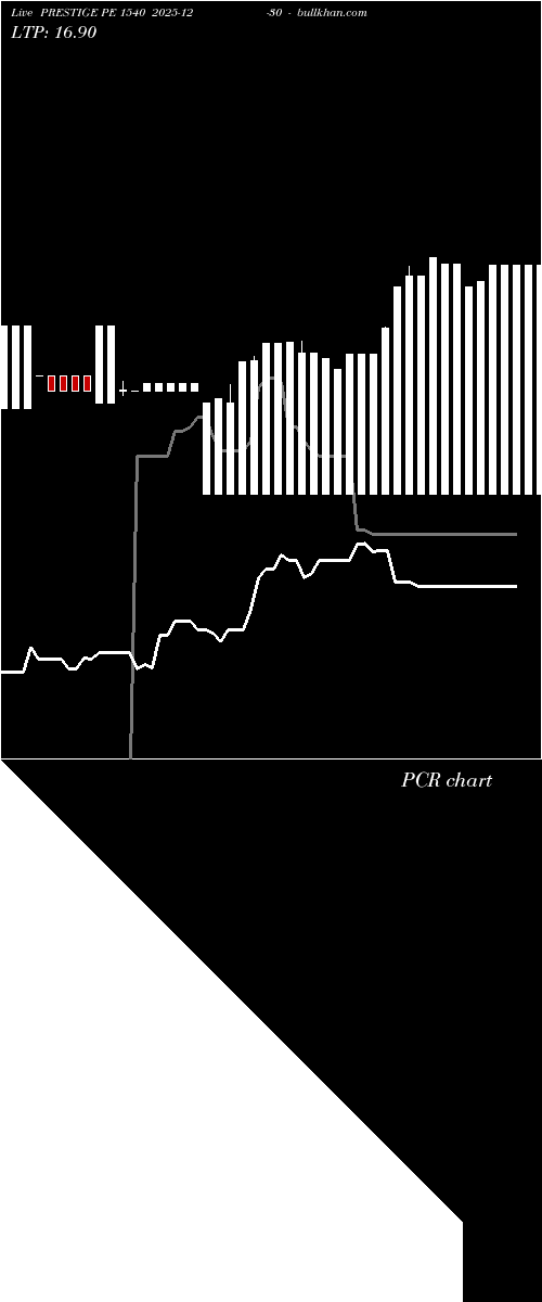  option chart PRESTIGE PE 1540 2025-12-30 