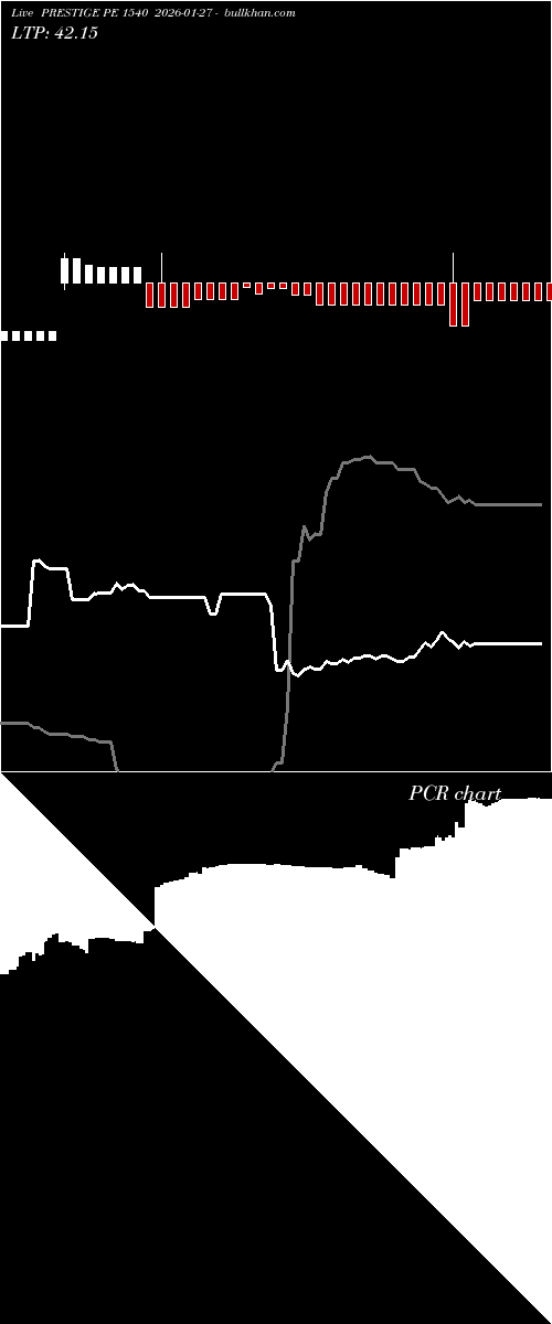  option chart PRESTIGE PE 1540 2026-01-27 