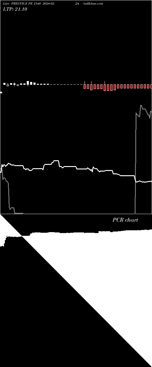  option chart PRESTIGE PE 1540 2026-02-24 