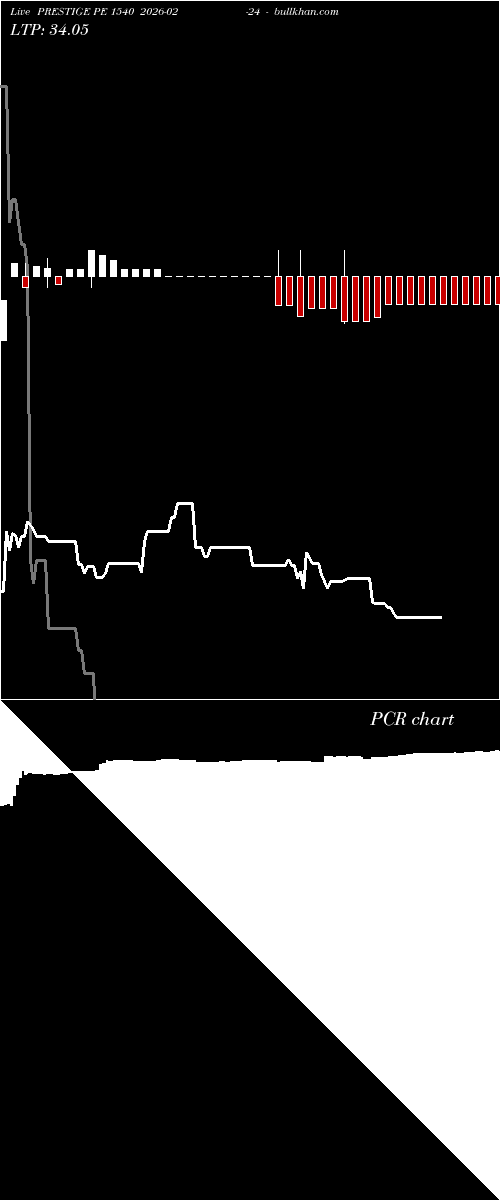  option chart PRESTIGE PE 1540 2026-02-24 