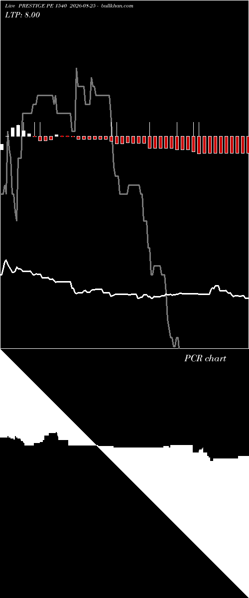  option chart PRESTIGE PE 1540 2026-08-25 