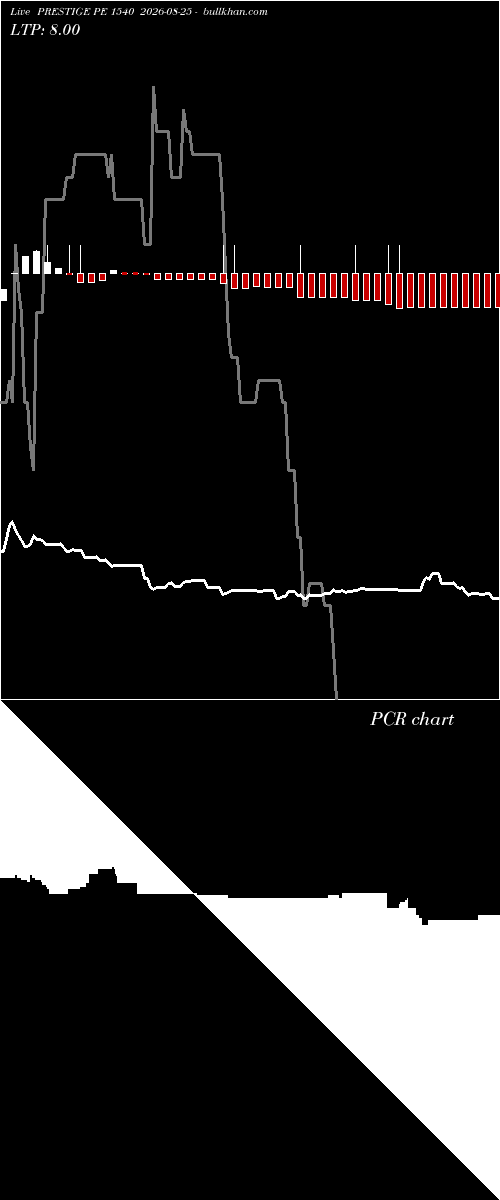  option chart PRESTIGE PE 1540 2026-08-25 