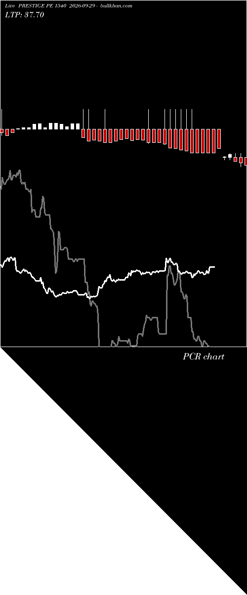  option chart PRESTIGE PE 1540 2026-09-29 