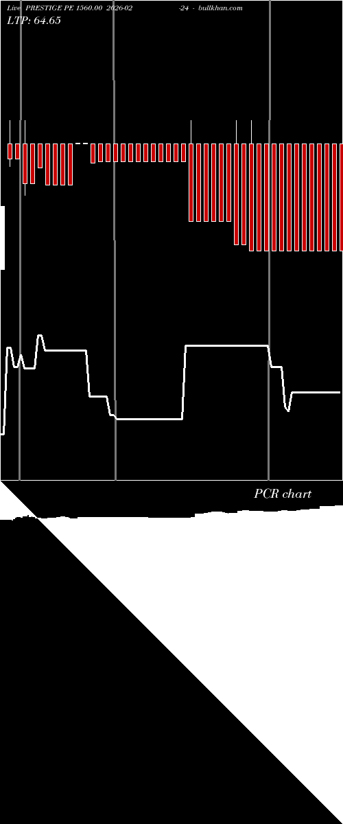  option chart PRESTIGE PE 1560.00 2026-02-24 