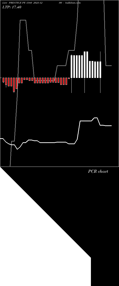  option chart PRESTIGE PE 1560 2025-12-30 