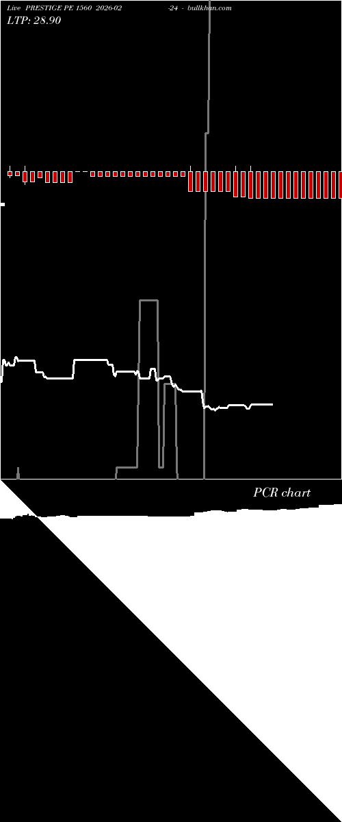  option chart PRESTIGE PE 1560 2026-02-24 