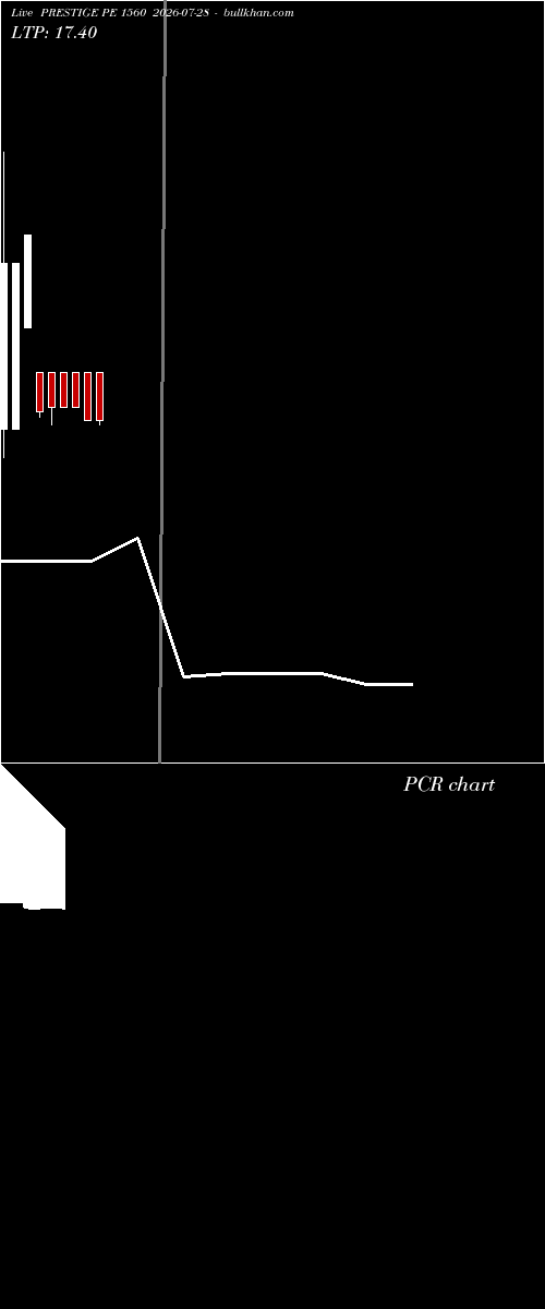  option chart PRESTIGE PE 1560 2026-07-28 