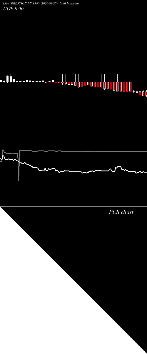  option chart PRESTIGE PE 1560 2026-08-25 