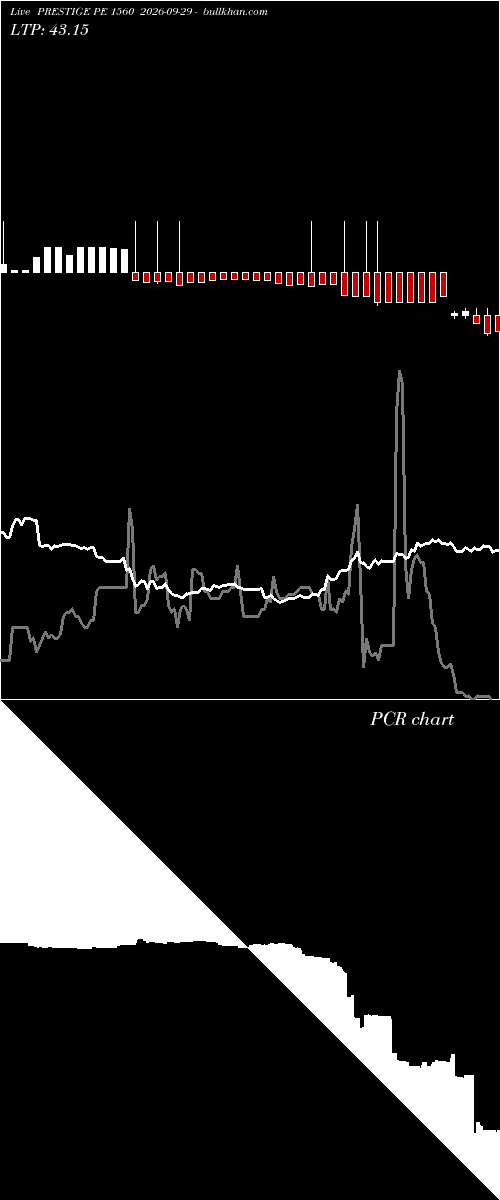  option chart PRESTIGE PE 1560 2026-09-29 
