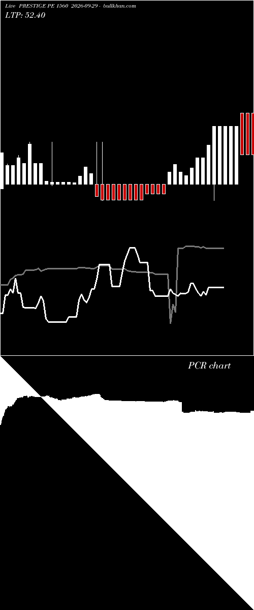  option chart PRESTIGE PE 1560 2026-09-29 