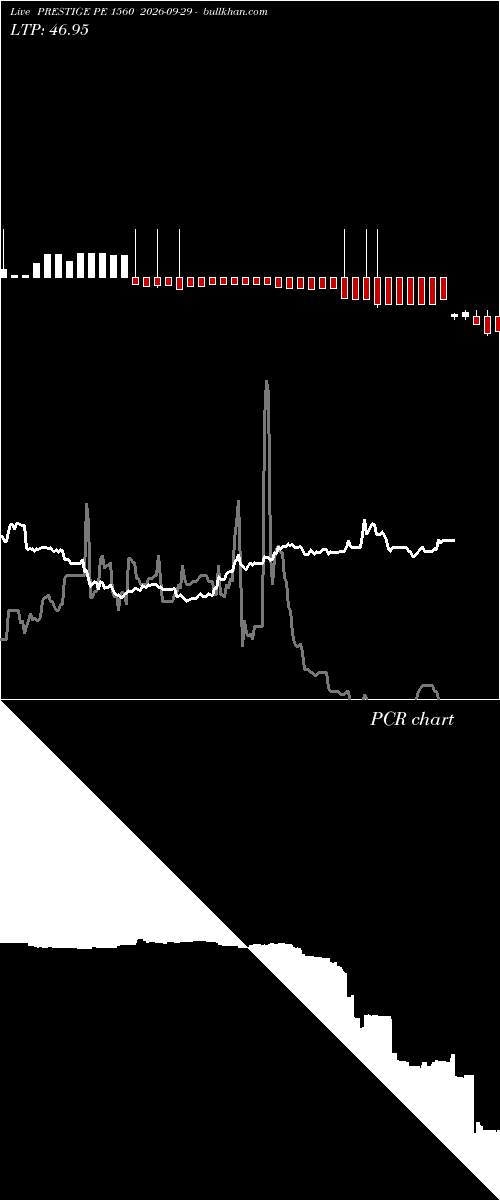  option chart PRESTIGE PE 1560 2026-09-29 