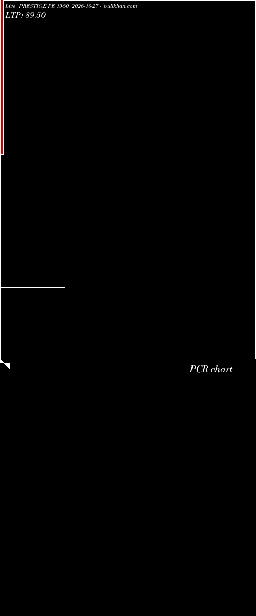  option chart PRESTIGE PE 1560 2026-10-27 