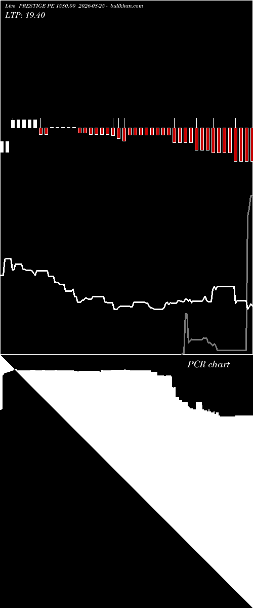  option chart PRESTIGE PE 1580.00 2026-08-25 