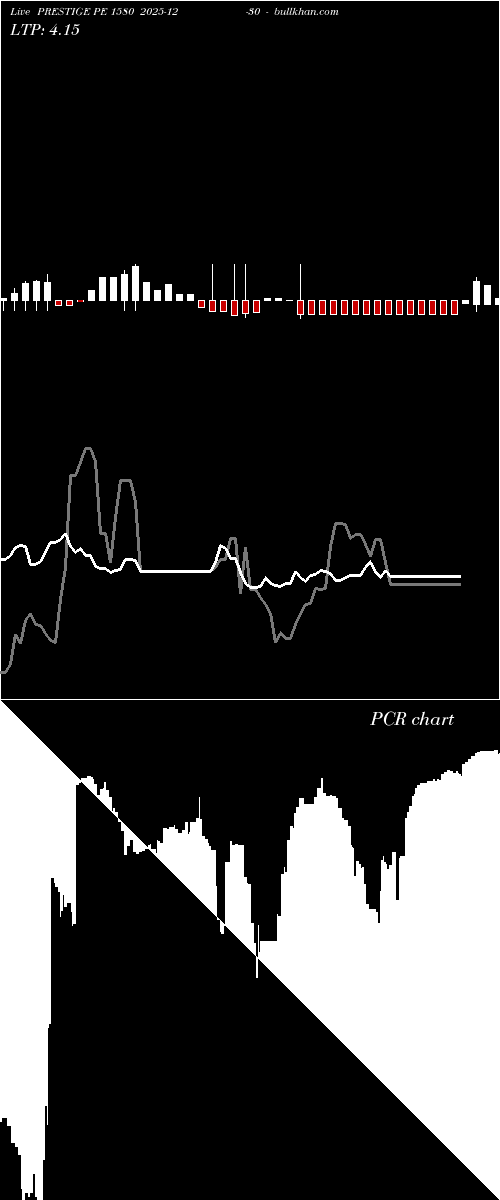  option chart PRESTIGE PE 1580 2025-12-30 