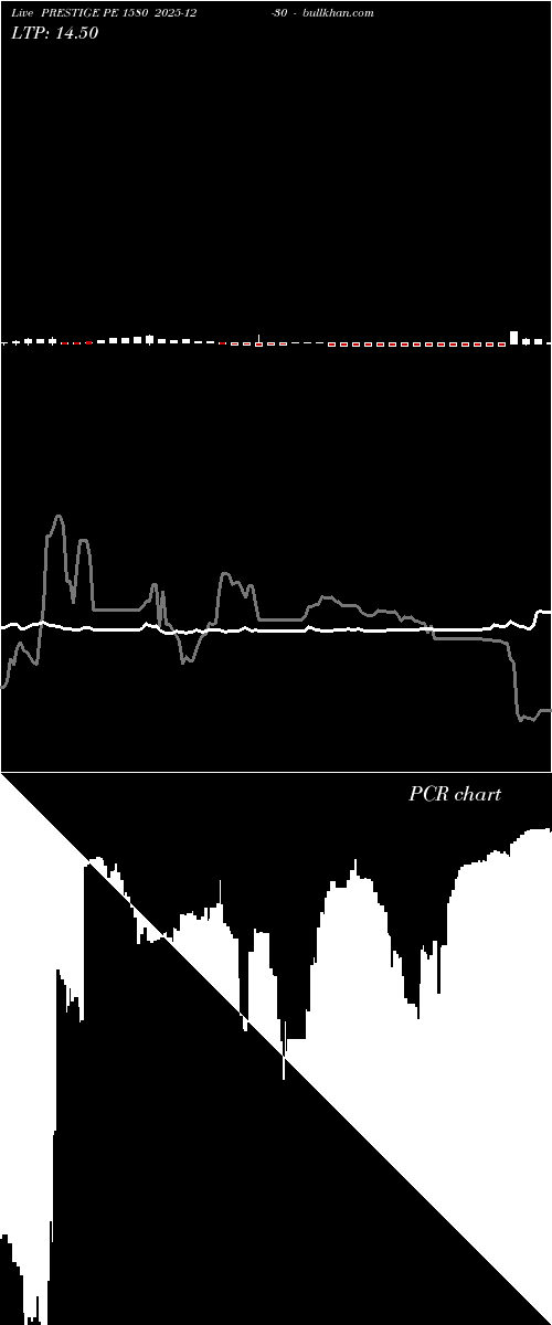  option chart PRESTIGE PE 1580 2025-12-30 