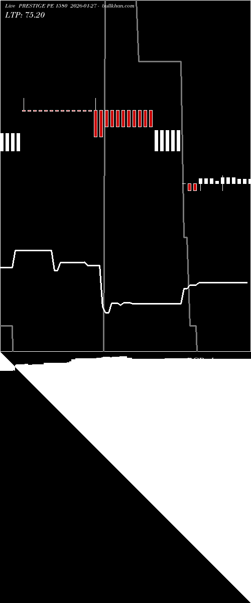  option chart PRESTIGE PE 1580 2026-01-27 