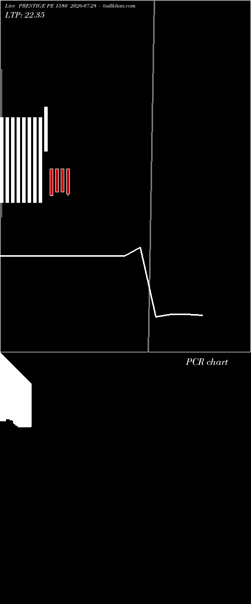  option chart PRESTIGE PE 1580 2026-07-28 