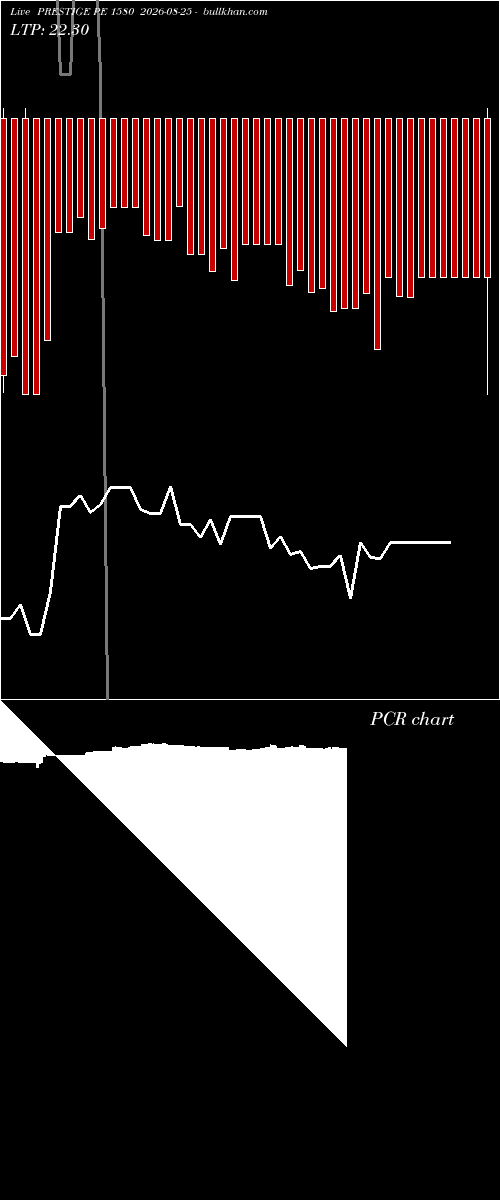  option chart PRESTIGE PE 1580 2026-08-25 