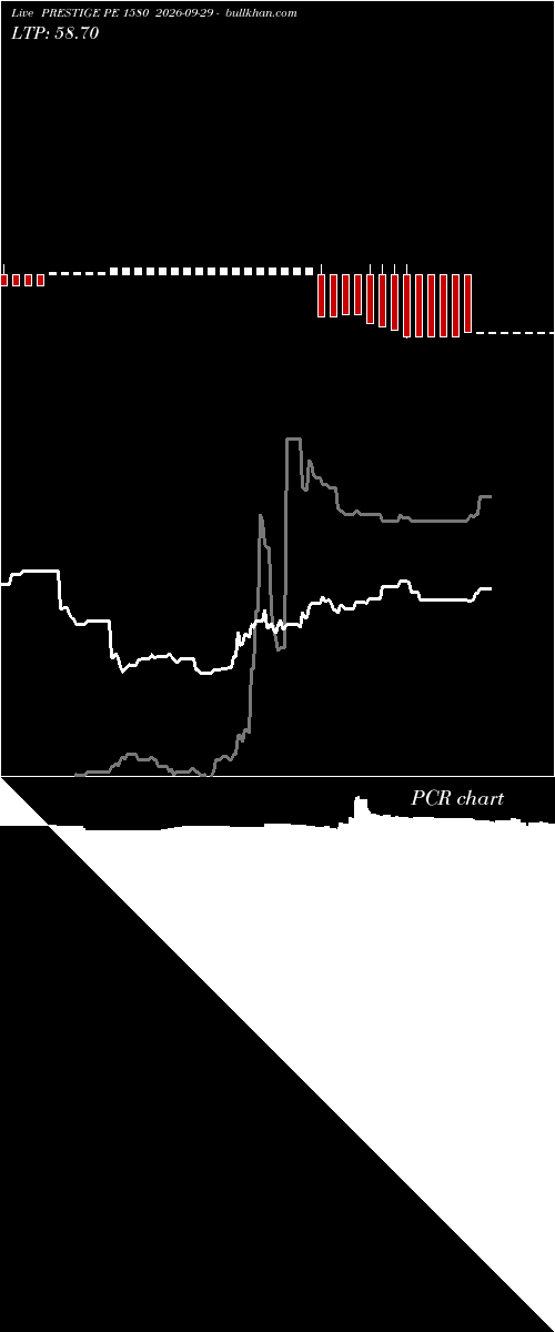  option chart PRESTIGE PE 1580 2026-09-29 