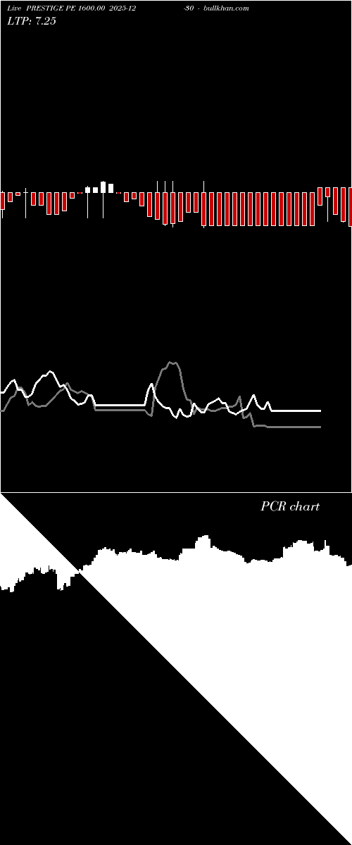  option chart PRESTIGE PE 1600.00 2025-12-30 