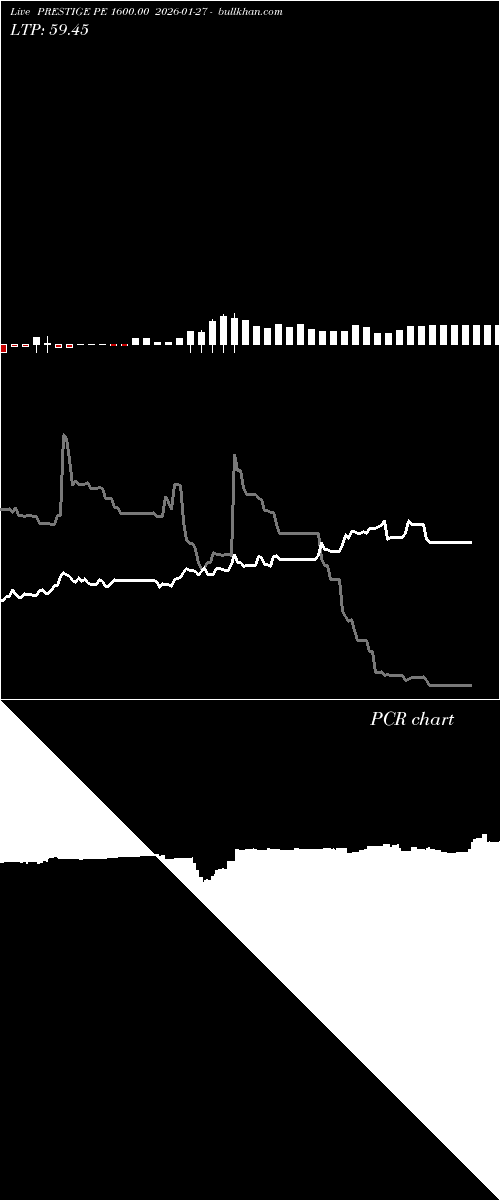  option chart PRESTIGE PE 1600.00 2026-01-27 