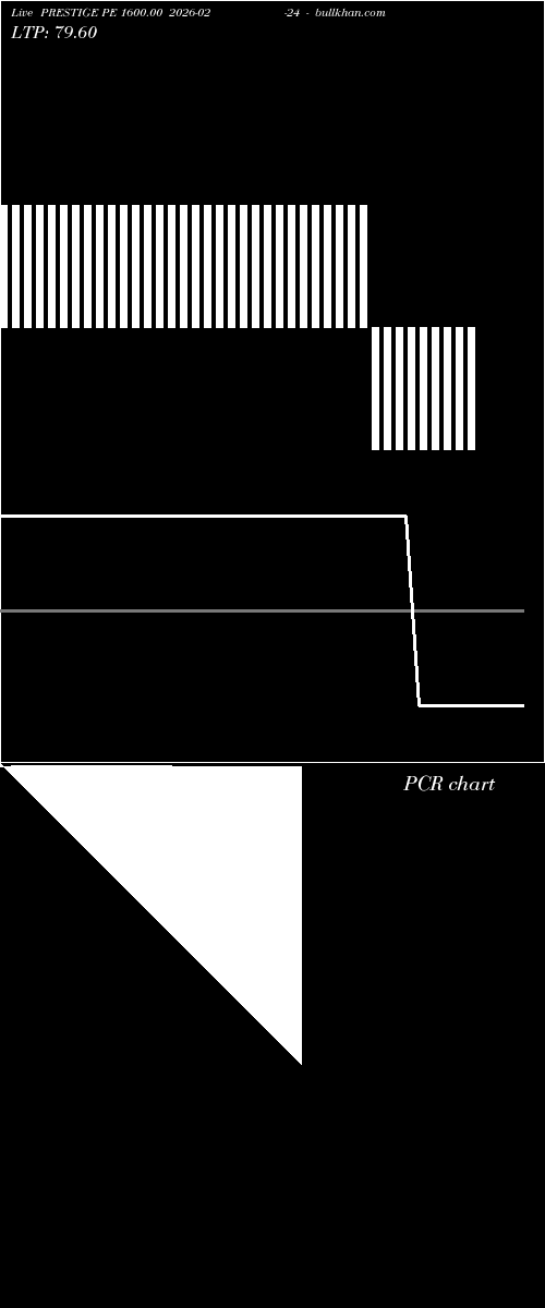  option chart PRESTIGE PE 1600.00 2026-02-24 