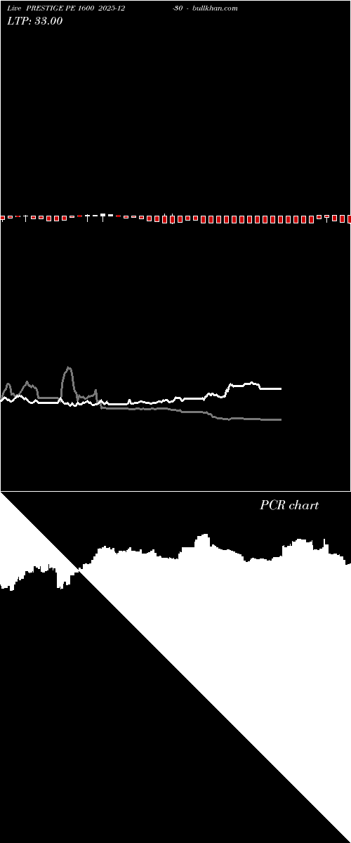  option chart PRESTIGE PE 1600 2025-12-30 