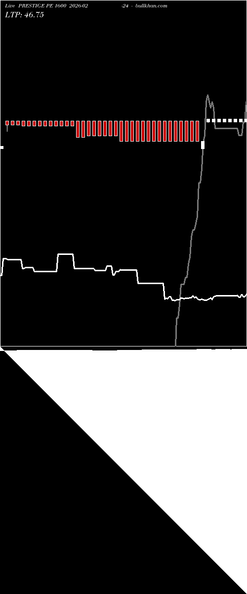  option chart PRESTIGE PE 1600 2026-02-24 