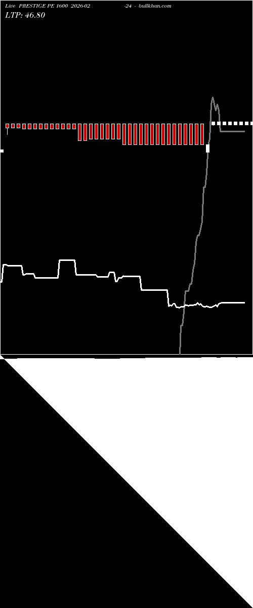  option chart PRESTIGE PE 1600 2026-02-24 