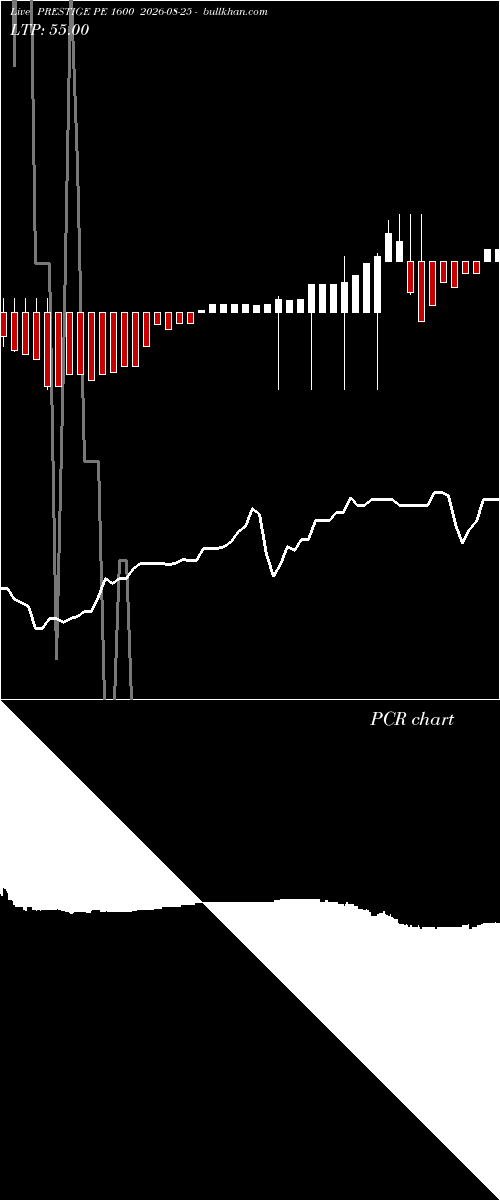  option chart PRESTIGE PE 1600 2026-08-25 